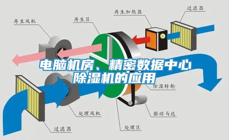 電腦機(jī)房、精密數(shù)據(jù)中心除濕機(jī)的應(yīng)用