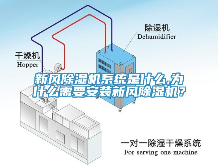 新風除濕機系統(tǒng)是什么,為什么需要安裝新風除濕機？